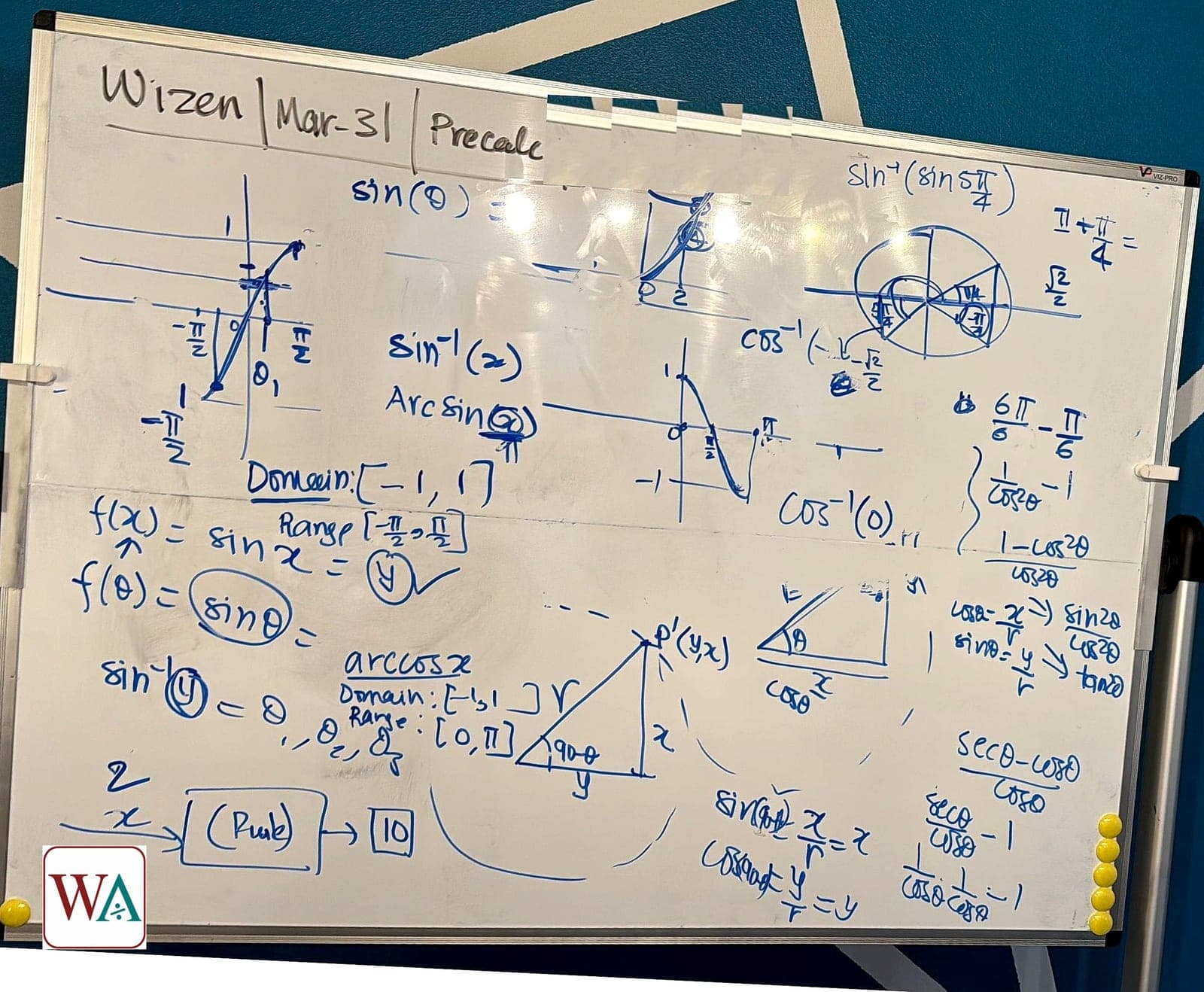 A whiteboard from a Wizen Academy Precalculus lesson, covering inverse trig functions